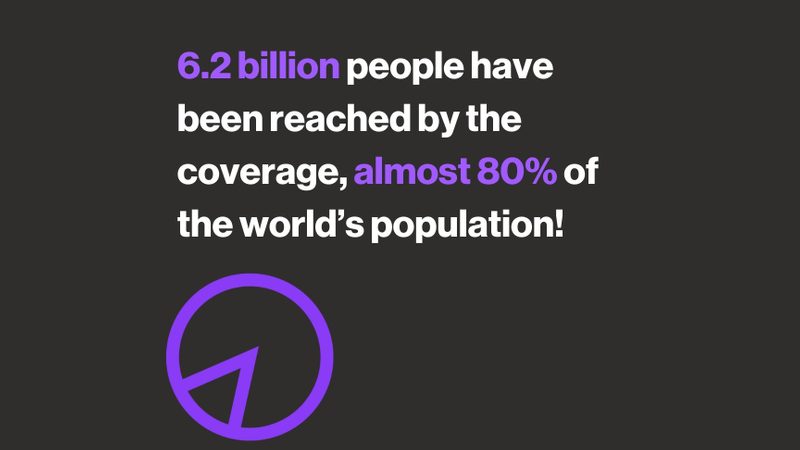 A info graphic with the words "6.2 billion people have been reached by the coverage, almost 80% of the world's population